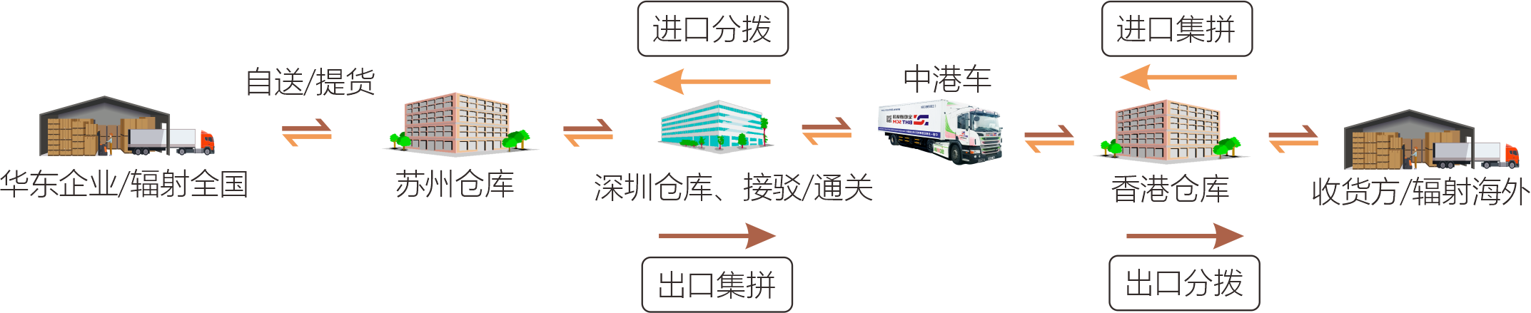 中港流程3.png